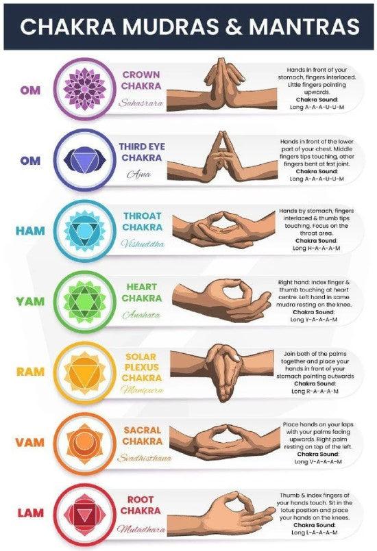 7 CHAKRA GEM STONE BRACELET MUDRA AND MANTRAS EXPLAINED